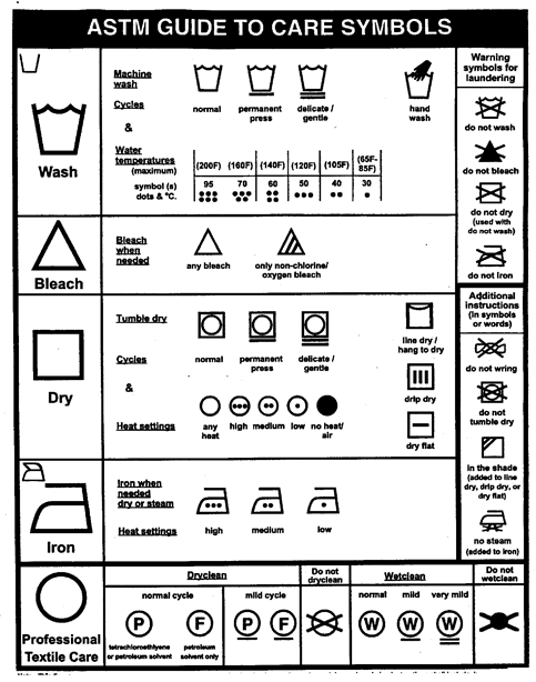 fabric care symbols pdf
